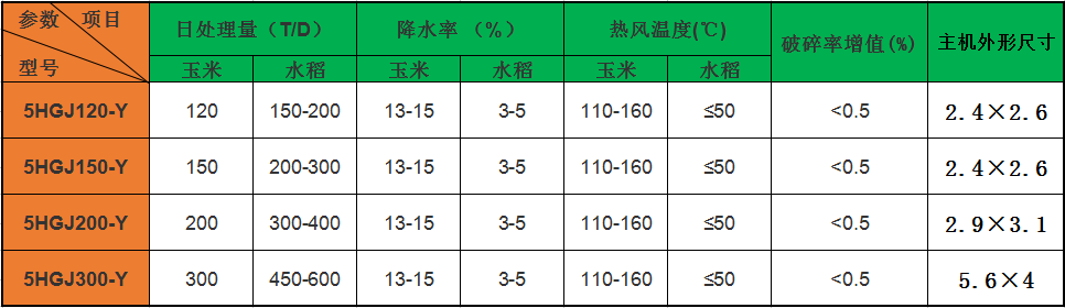 120噸小麥烘幹塔（tǎ）